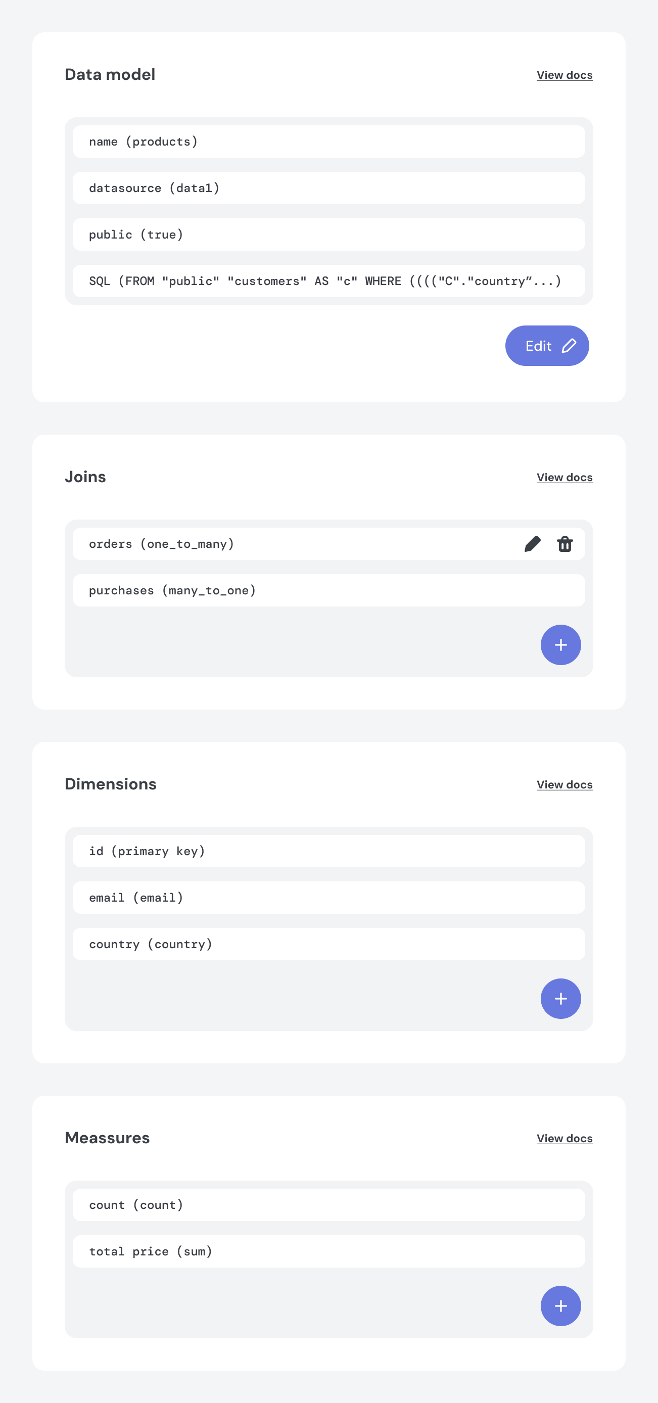 A data model condensed into stacked cards, each card previewing its properties.